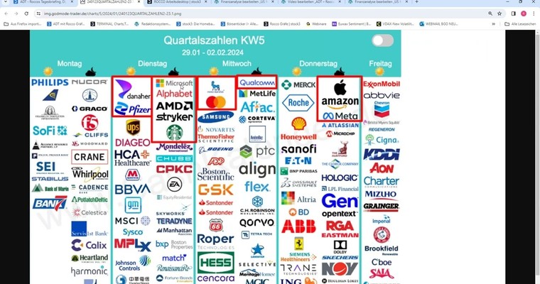 Roccos Tradingwebinar, Tradingmarken und Markteinschätzungen kompakt