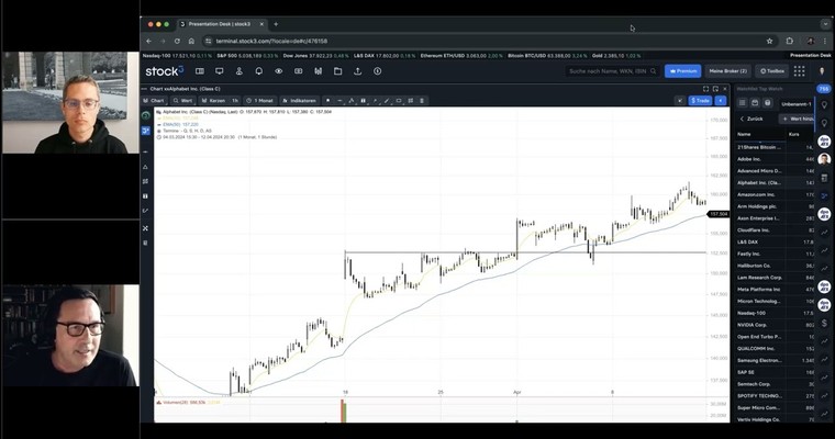 Einfach und effektiv! Dieses Setup empfiehlt Trademate Dirk Siebenhaar!