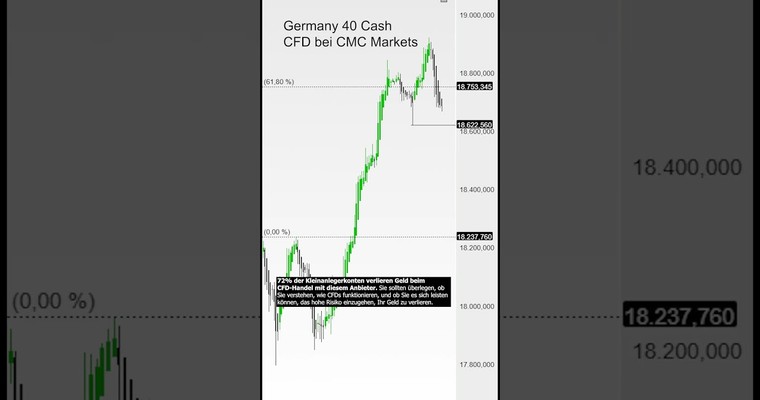 Germany 40: Chart- und Trendanalyse 17.5.24
