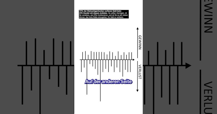 Warum die meisten Trader scheitern 21.5.24