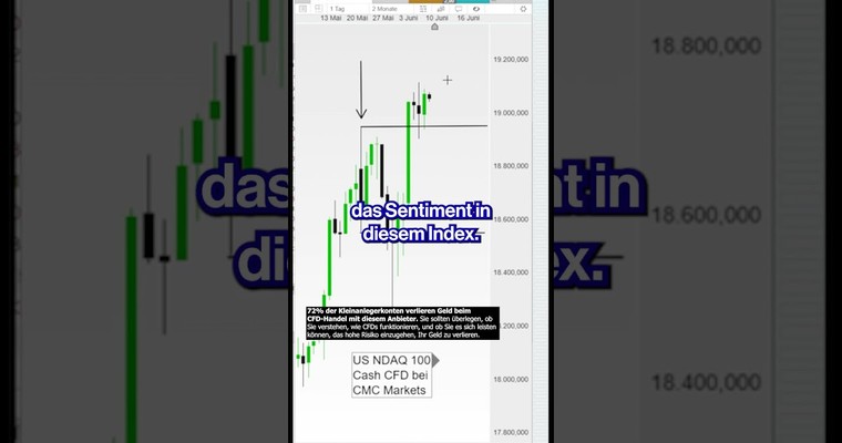 NDAQ 100 CFD zieht nach oben raus 11.6.24