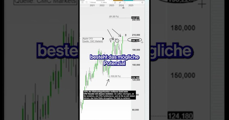 Apple CFDs: Nochmal 20% nach oben? 12.6.24