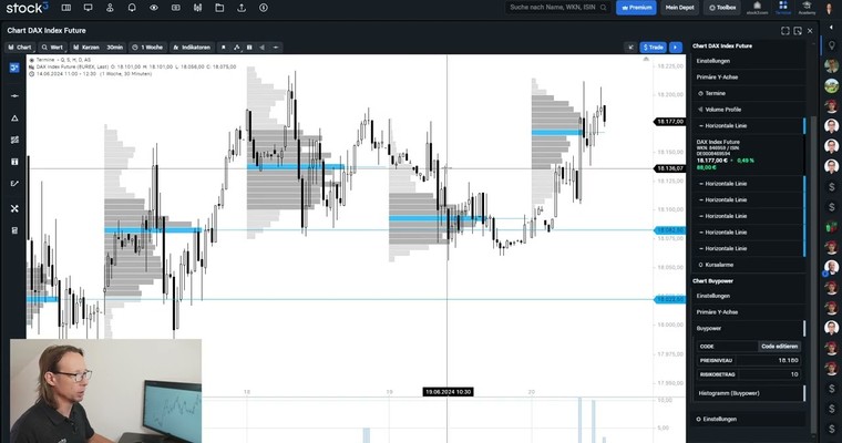 DAX-Analyse am Mittag - Eklatant schwache Vorstellung!