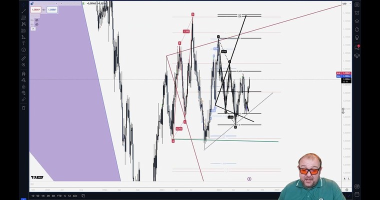 EUR/USD - Ausbruch aus dem Keil