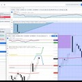 Meine Routen für den Sommer (DAX, S&P500, NASDAQ100, DOW, Mc. Donalds, Microsoft und mehr)