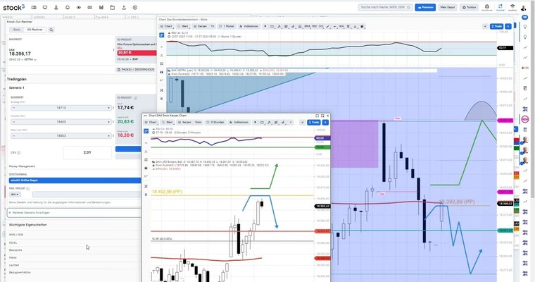 Meine Routen für den Sommer (DAX, S&P500, NASDAQ100, DOW, Mc. Donalds, Microsoft und mehr)