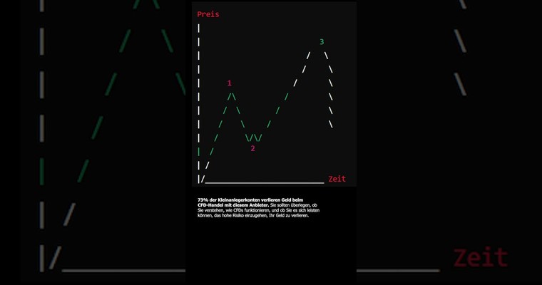 Nach Absturz: Aktien vor baldiger Erholung? 8.8.24