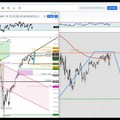 DAX, Nasdaq100, Dow Jones, S&P500 - meine wichtigsten Marken des Tages …