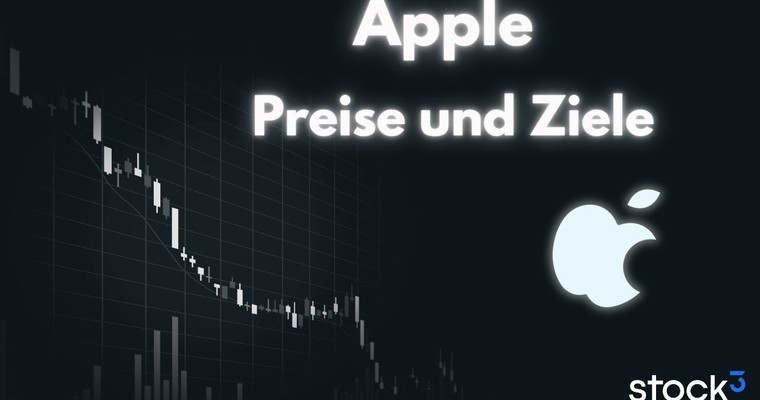 Elliott-Wellen-Video Analyse der Woche: APPLE-Aktie | Preis- und Zeitziel