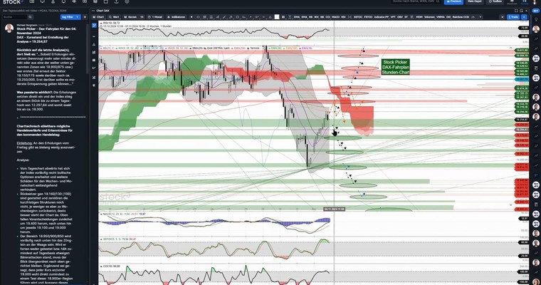 DAX - Video-Ausblick bis ca. zur US-Wahl