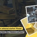 Edelmetalle vor saisonal starker Phase! Wie geht es weiter bei Gold, Silber, Palladium und Platin?