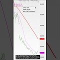 SMA Solar Aktie: Ist das die Wende?