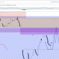 Monatsschluss-Webinar zu DAX, Indizes und Aktien sowie Q&A