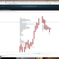 DAX-Analyse am Mittag - Genug konsolidiert für heute!
