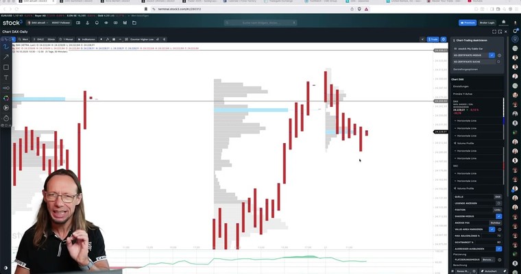 DAX-Analyse am Mittag - Genug konsolidiert für heute!