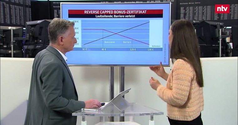 DAX im Spannungsfeld globaler Risiken – Strategische Ansätze für Anleger
