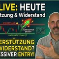 Live im DAX: Unterstützung, Widerstand und ein aggressiver Entry