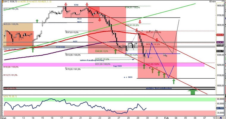 DAX Daily Video für Donnerstag, den 30.01.2014