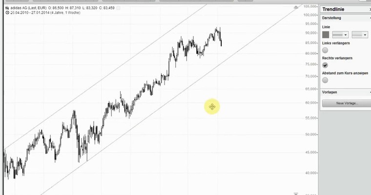 DAX Mittagsausblick - Der Index kommt ein wenig zur Ruhe