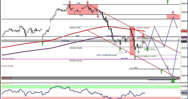 DAX Daily Video für Freitag, den 31. Januar 2014