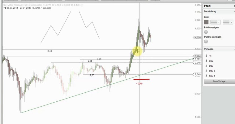 DAX Mittagsausblick - Am Nachmittag wieder freundlicher?