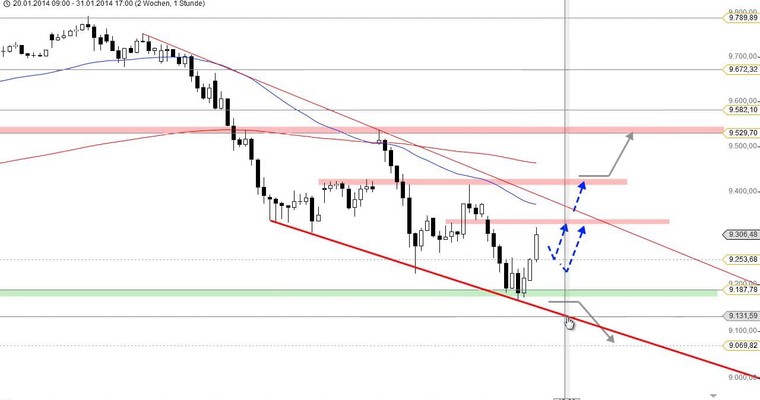 DAX Daily Video für Montag, den 03.02.2014