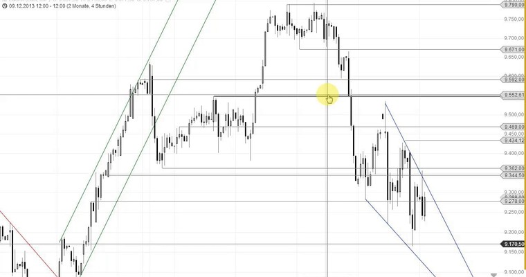 DAX Mittagsausblick - Stabil mit Risiken