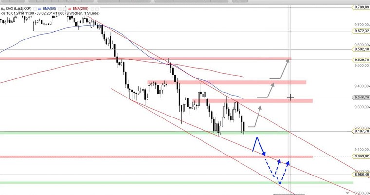 DAX Daily Video für Dienstag, den 04. Februar 2014