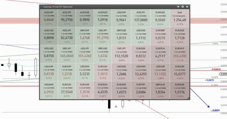 Devisenradar: AUD/USD + AUD/CAD