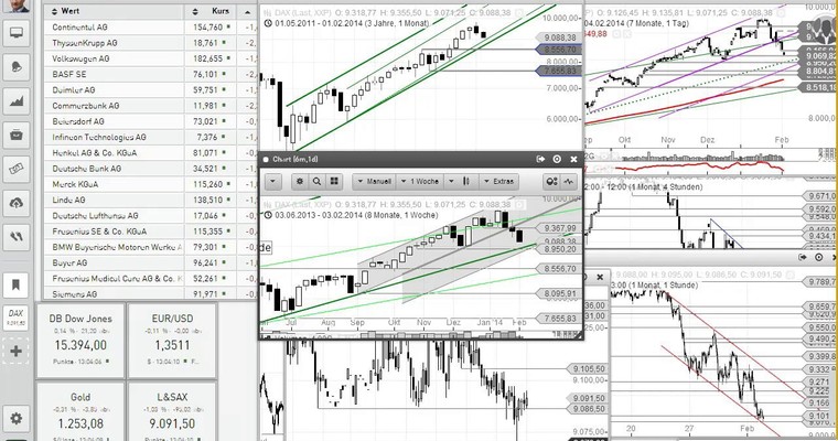 DAX Mittagsausblick - Noch keine Entwarnung