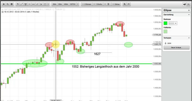 Stanzls Börsen-Zapping: DAX: War es das?