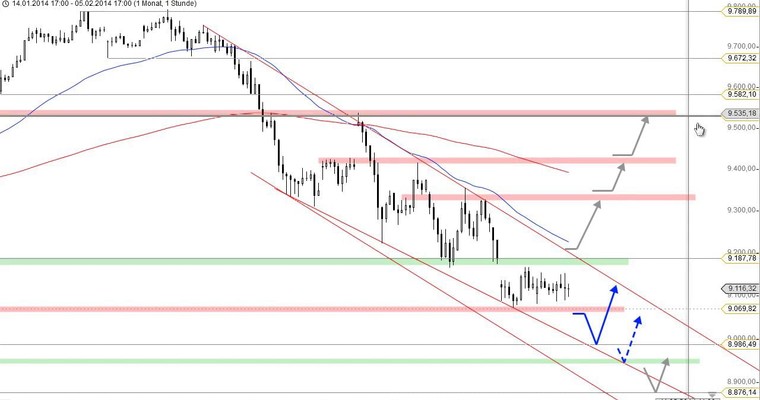 DAX Daily Video für Donnerstag, den 06. Februar 2014