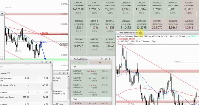 Devisenradar: EUR/GBP + EUR/USD