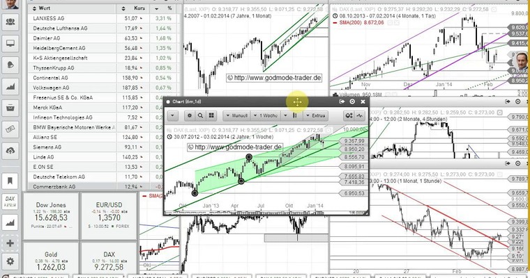 DAX Mittagsausblick - Warten auf US-Daten