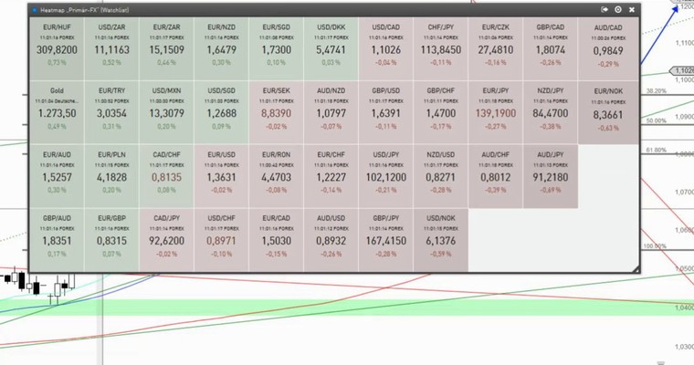 Devisenradar: USD/CAD + EUR/AUD