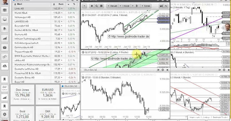 DAX Mittagsausblick – Impulse fehlen, Markt schwächelt