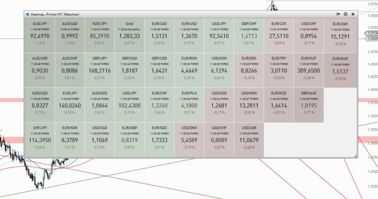 Devisenradar: EUR/AUD + AUD/CAD