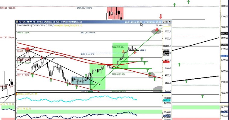 DAX Daily Video für Do, 13.02.2014