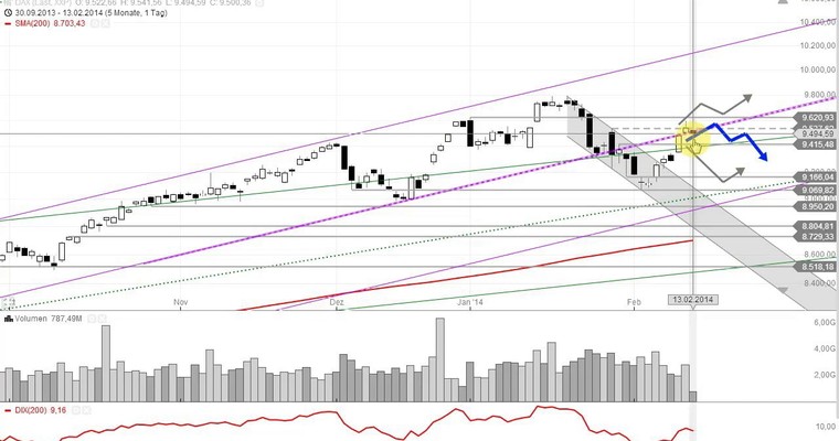 DAX Mittagsausblick - Warten auf Impulse