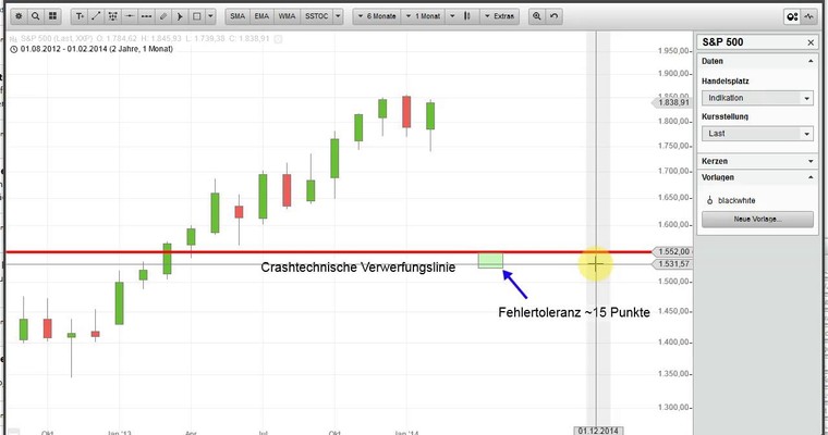 Stanzls BörsenZapping: DAX: Der CRASH kommt, wenn...