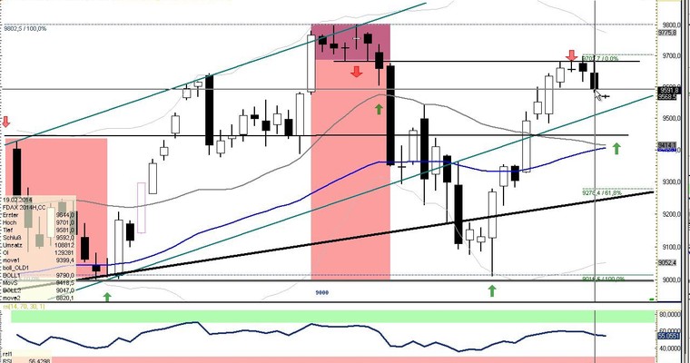 DAX Daily Video für Donnerstag, den 20. Februar 2014