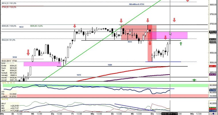 DAX Daily Video für Freitag, den 21. Februar 2014