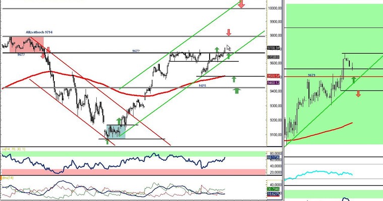 DAX Daily Video für Dienstag, den 25. Februar 2014