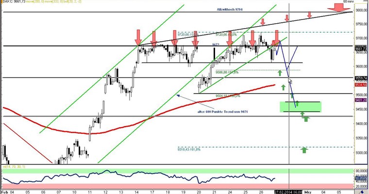 DAX Daily Video für Donnerstag, den 27. Februar 2014