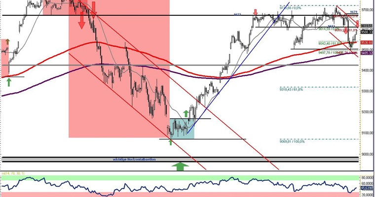 DAX Daily Video für Freitag, den 28. Februar 2014