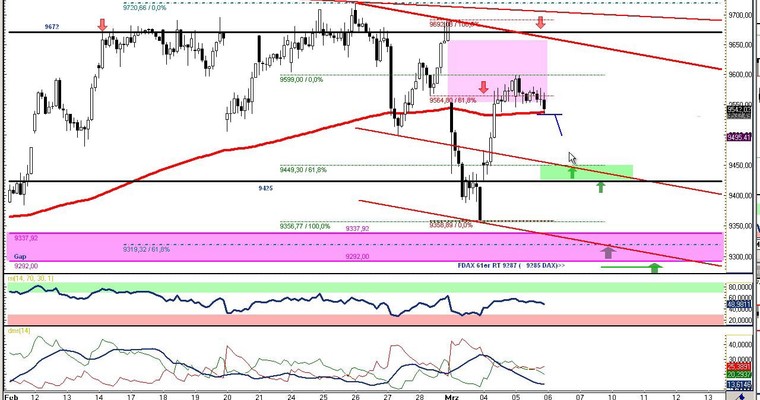 DAX Daily Video für Donnerstag, den 6. März 2014