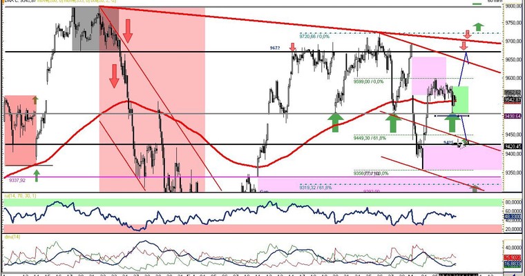 DAX Daily Video für Freitag, den 07. März 2014