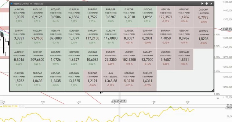 Devisenradar: Gold und USD/CHF