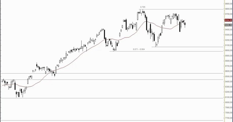 DAX Mittagsausblick - Es geht rund