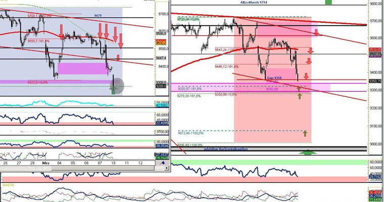 DAX Daily Video für Montag, den 10. März 2014